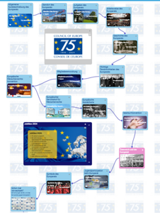 Screenshot der Website mit Bildern, die zu den einzelnen Kapiteln verlinken.
