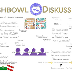 Illustration der Fishbowl-Diskussion zum Thema Gleichstellung, erstellt von Felicitas Fröhlich. In der Mitte ist der Titel 'Fishbowl Diskussion' mit einem stilisierten Goldfischglas dargestellt. Um das Bild verteilt finden sich zentrale Diskussionsfr