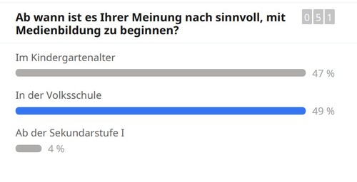 Ergebnis Slidoumfrage: Ab wann ist es Ihrer Meinung nach sinnvoll, mit Medienbildung zu beginnen?